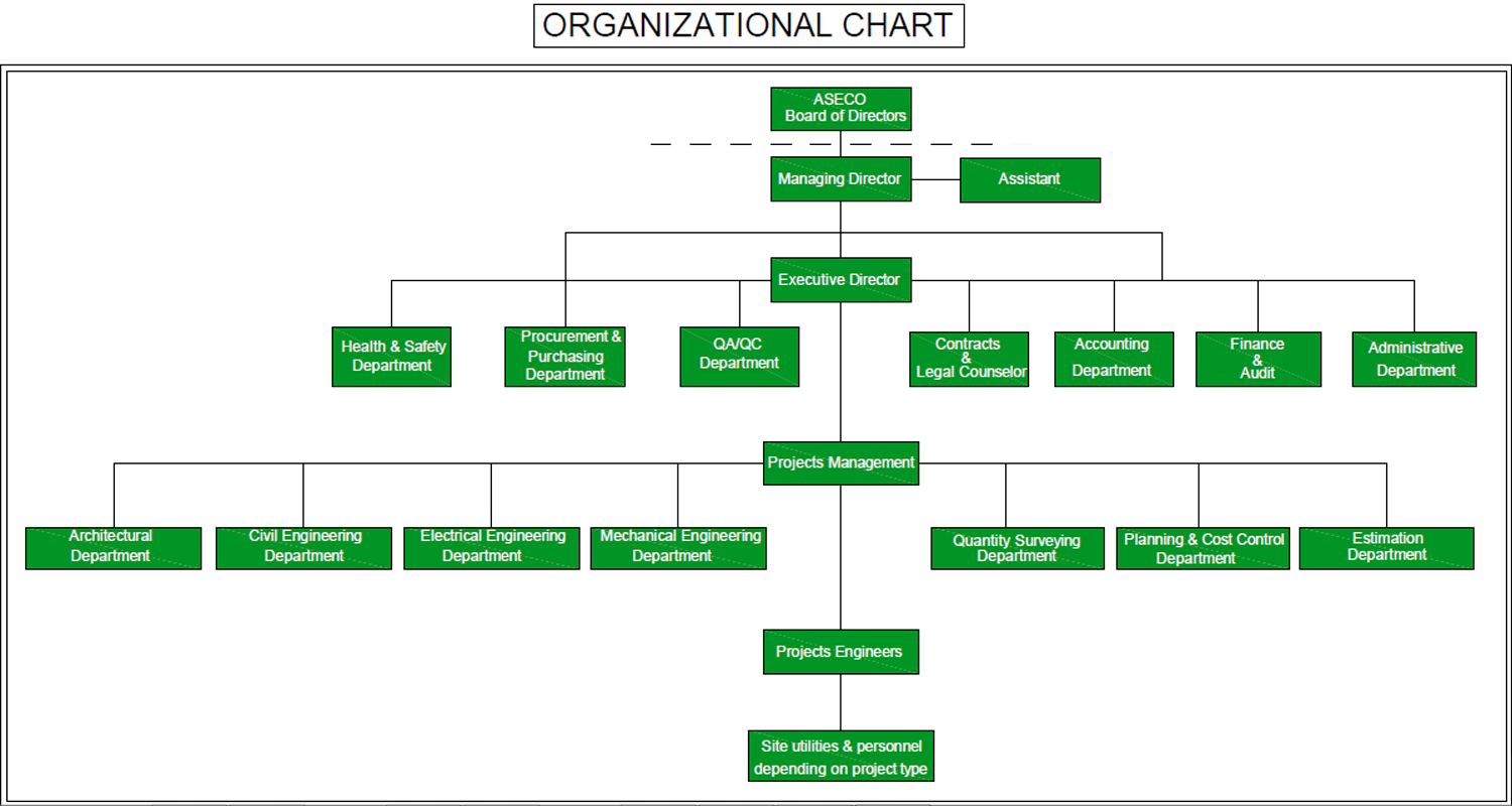 org chart